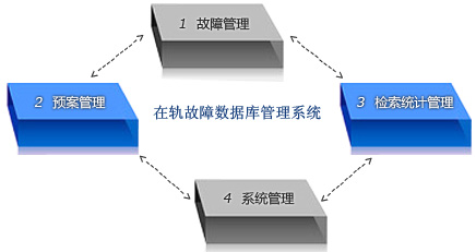 Bone Banking Overview