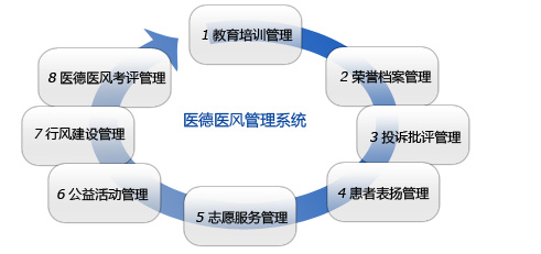 Bone Banking Overview