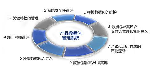 Bone Banking Overview