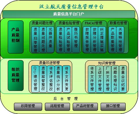 Bone Banking Overview