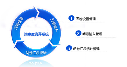 Bone Banking Overview